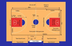 Kích thước sân bóng rổ theo tiêu chuẩn FIBA