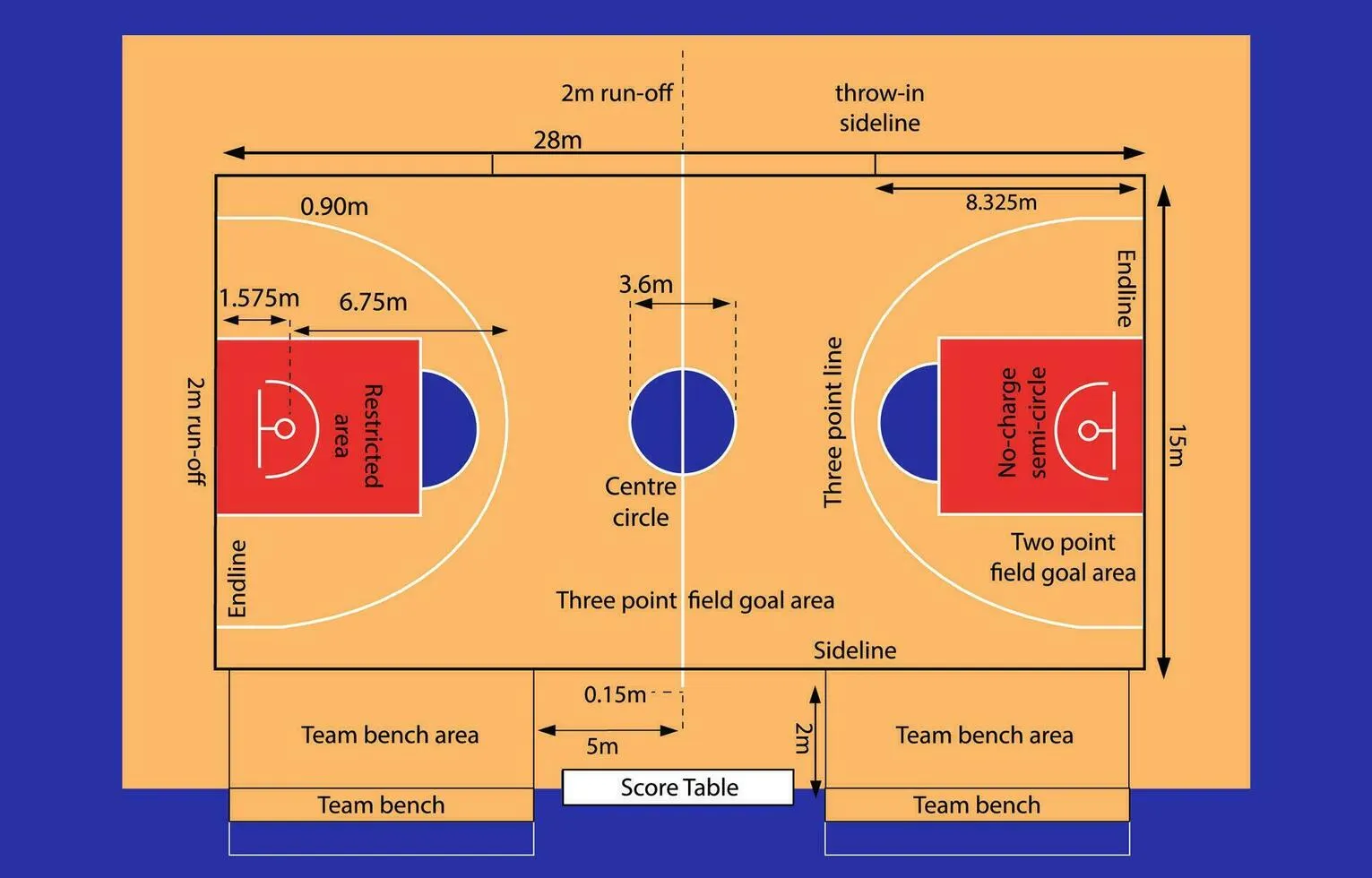 Kích thước sân bóng rổ theo tiêu chuẩn FIBA